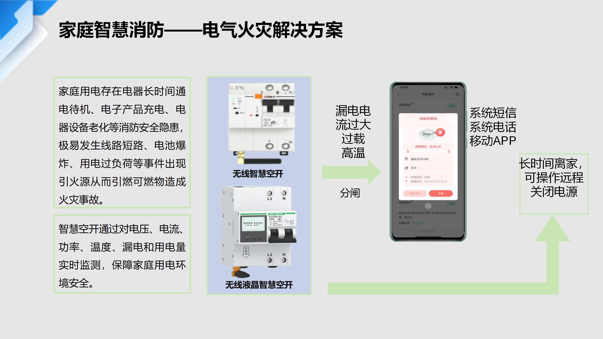 家庭智慧消防