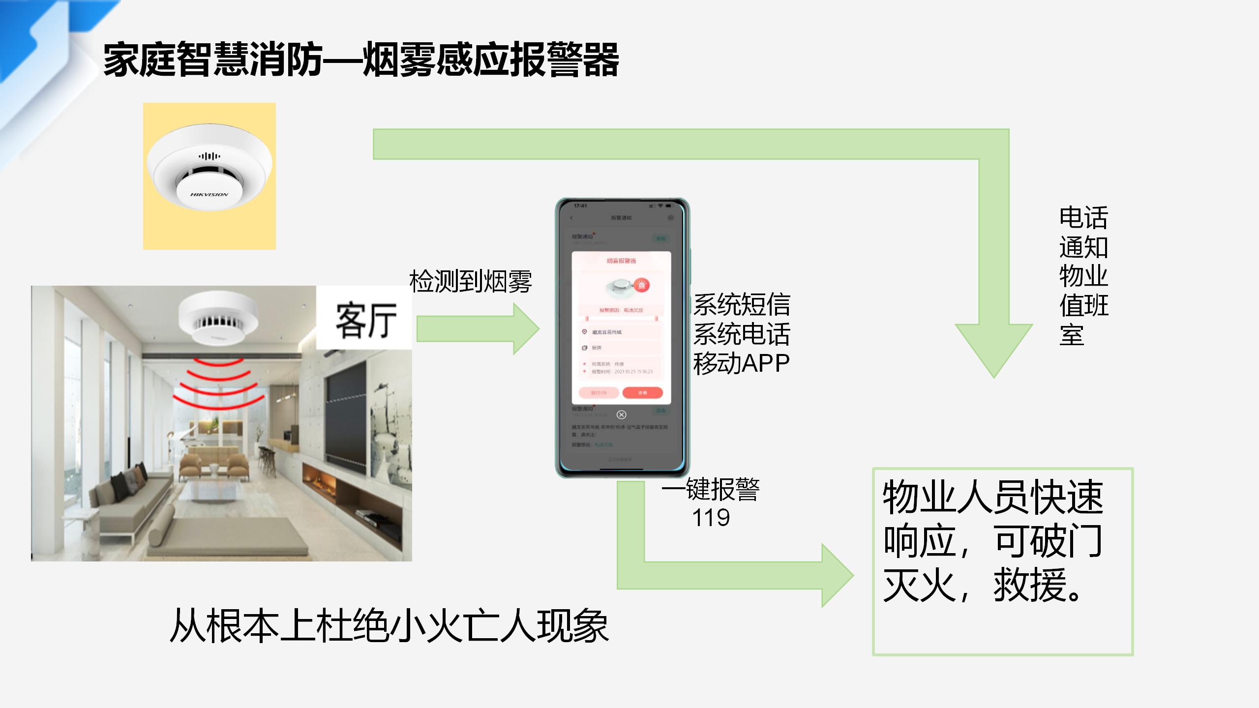 家庭—无线烟感.jpg