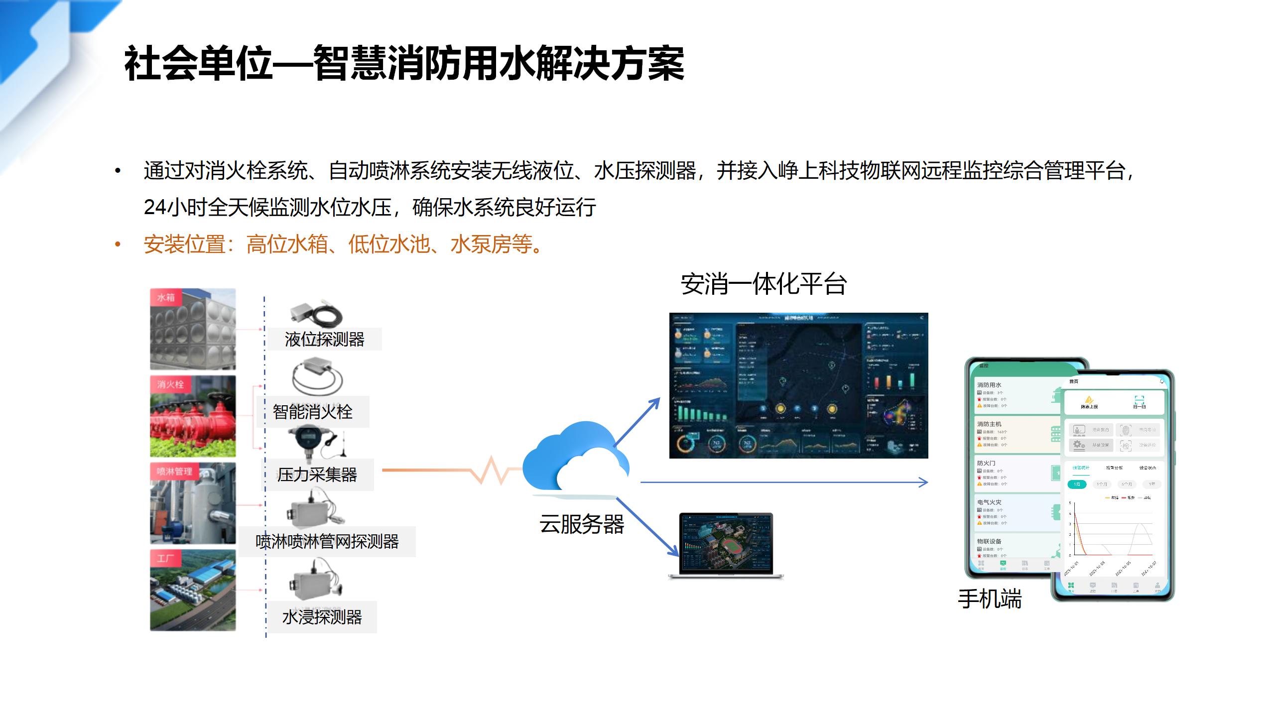 社会单位智慧消防