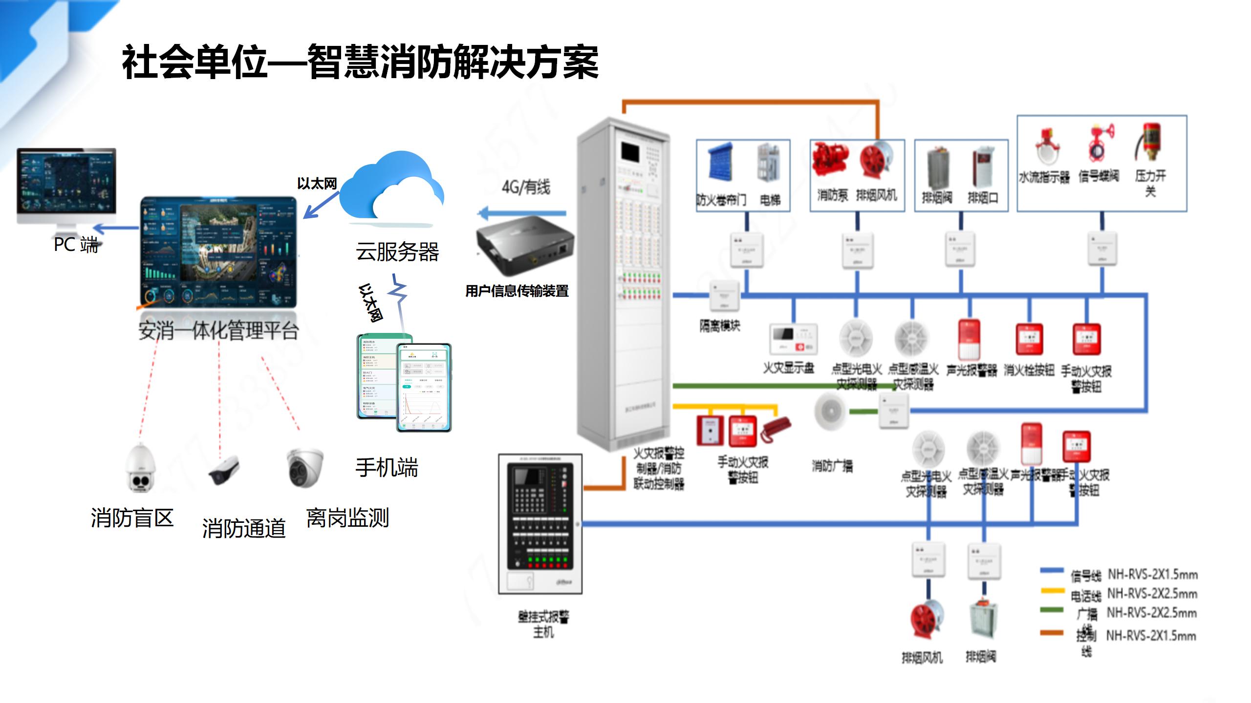 社会单位——智慧消防解决方案.jpg