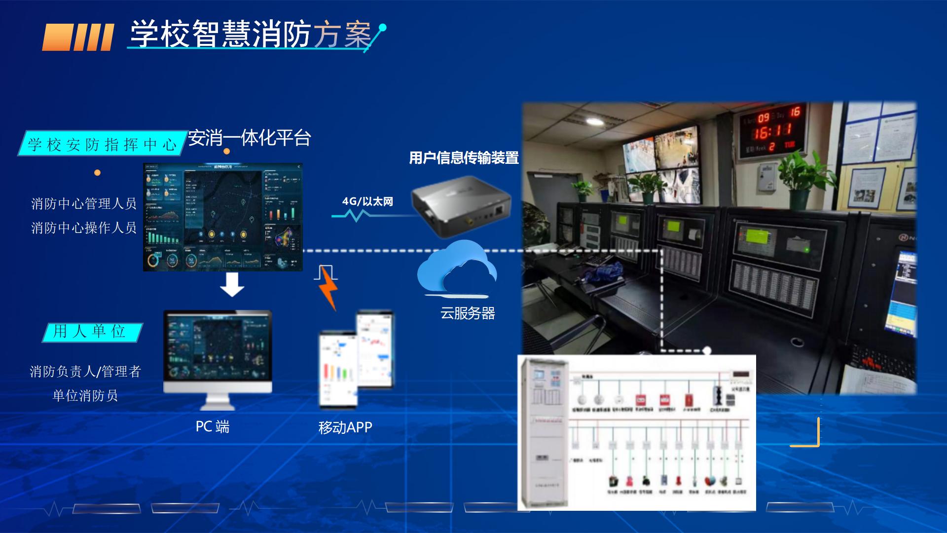 学校智慧消防解决方案20240304_20.jpg