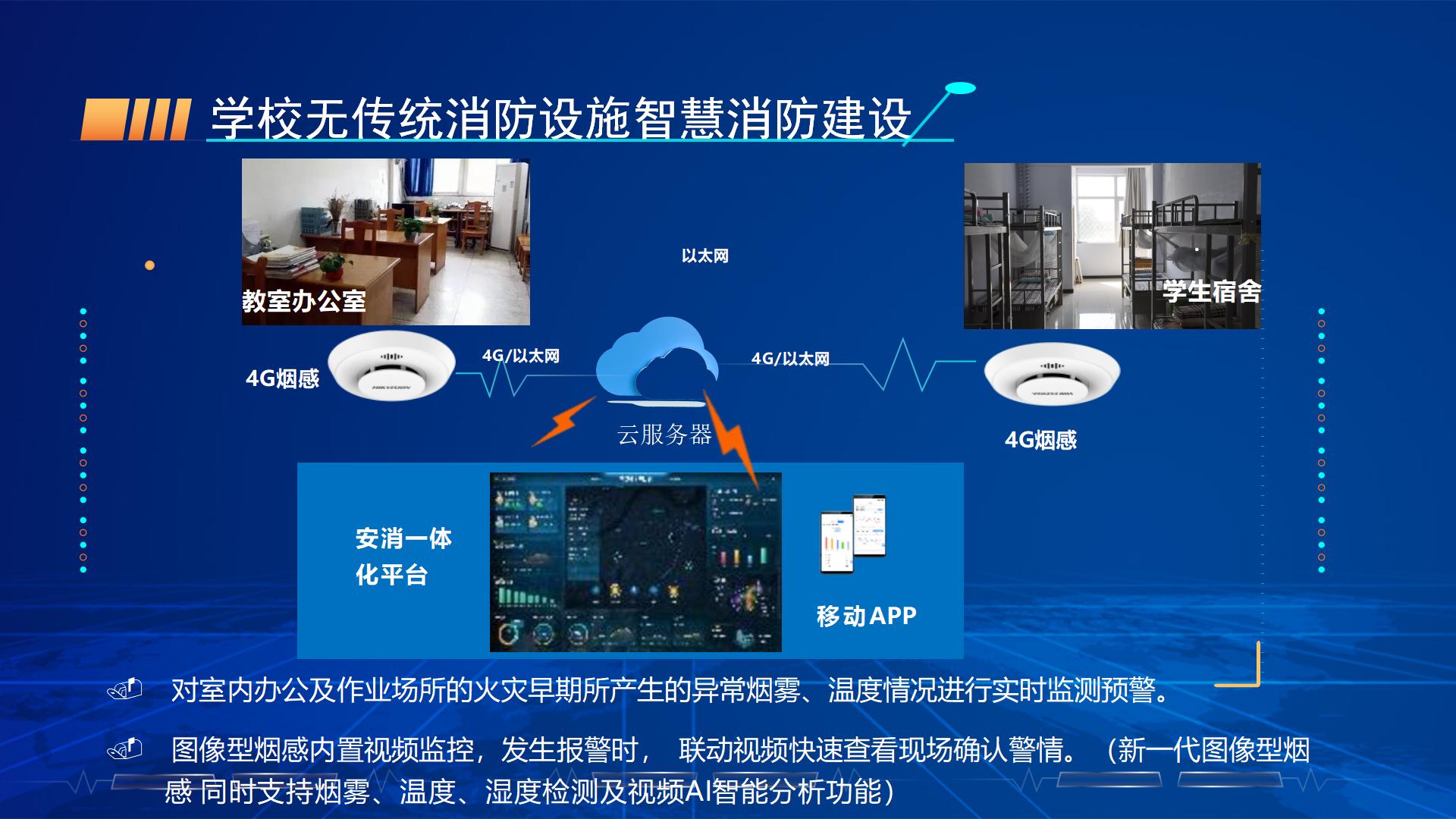 学校———宿舍楼智慧消防解决方案20240304_23.jpg