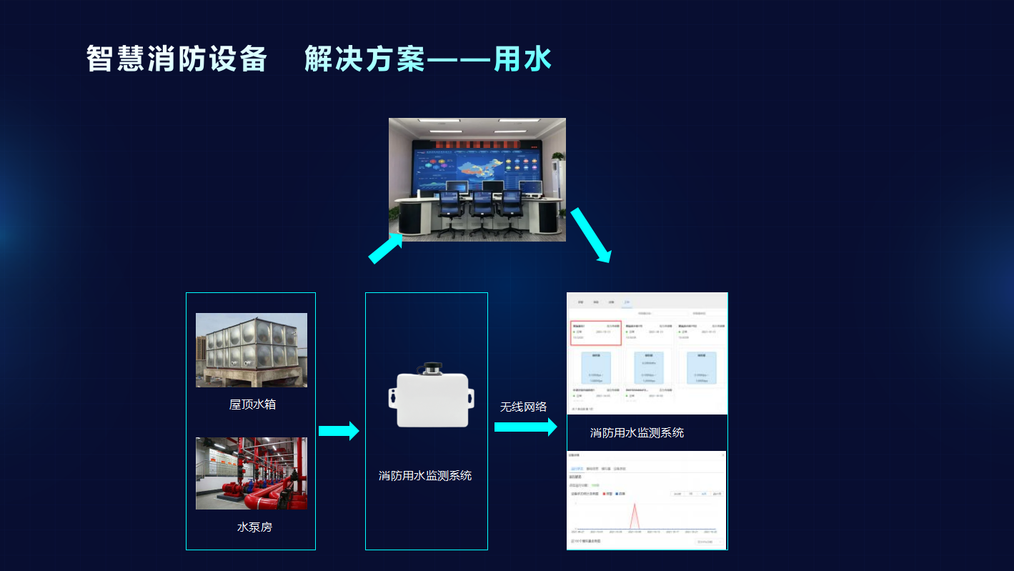 智慧消防用水安全管理系统